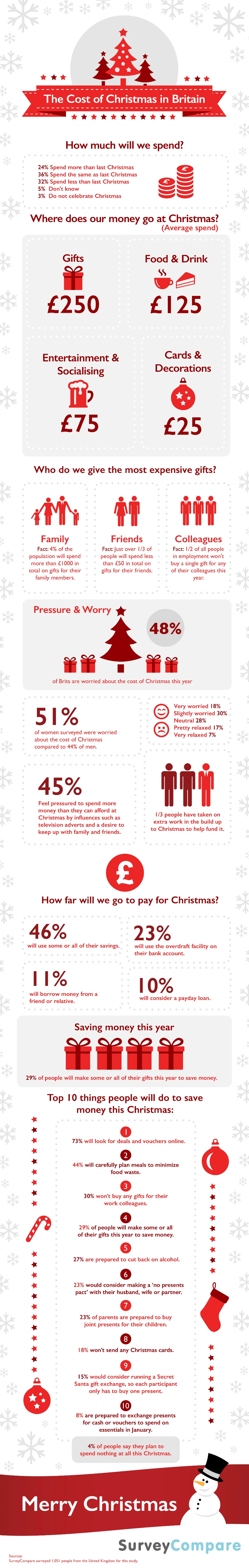 The Cost Of Christmas In Britain Rises Annually With Gifts Food And Decorations Impacting Budgets And Spending Habits During The Holiday Season.